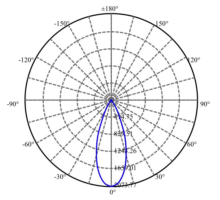 Nata Lighting Company Limited -  SAWx10 1-1062-N